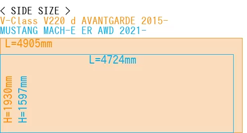 #V-Class V220 d AVANTGARDE 2015- + MUSTANG MACH-E ER AWD 2021-